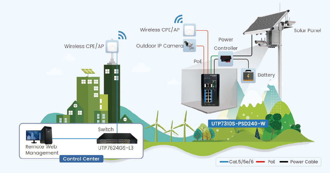 solar poe switch